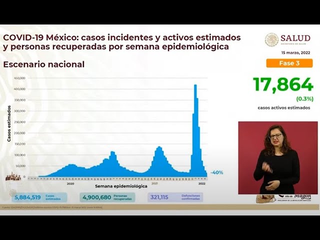 Tiene México siete semanas en descenso de Covid-19