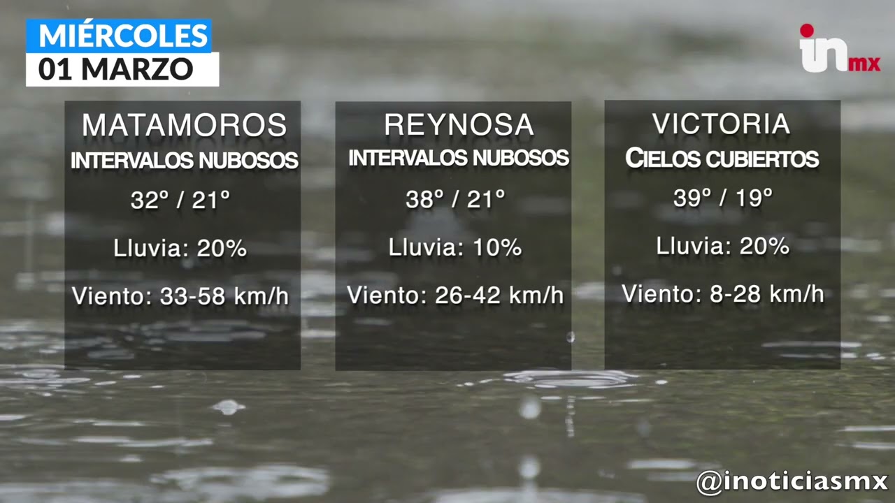 PRONÓSTICO DEL CLIMA