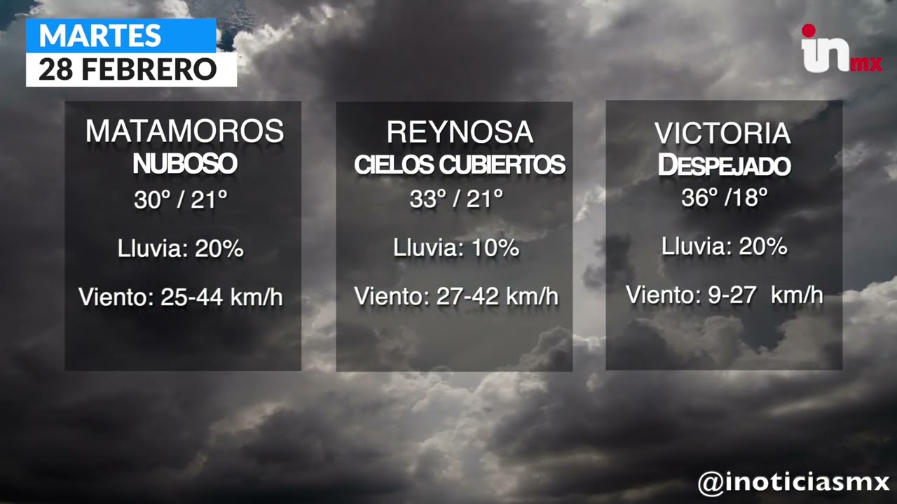 Pronóstico del Clima