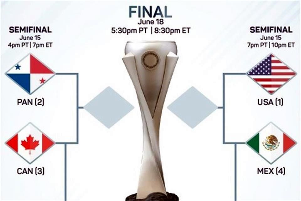 Revelan días y horarios para la Final Four