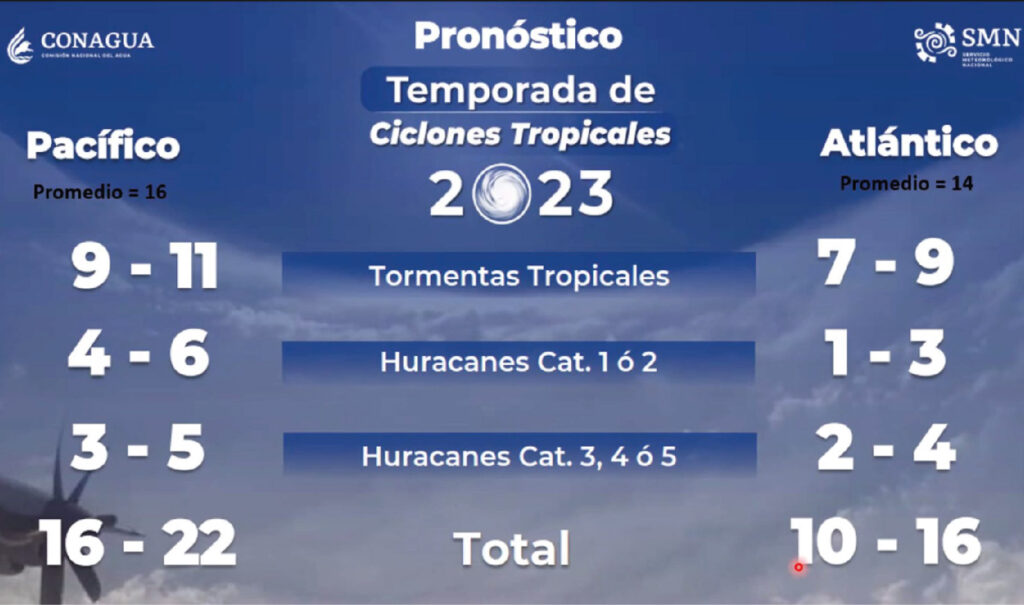 Inicia Temporada de huracanes con Depresión tropical