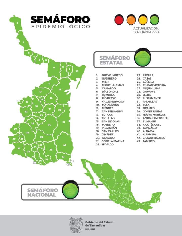 Hay 30 nuevos casos de COVID en Tamaulipas