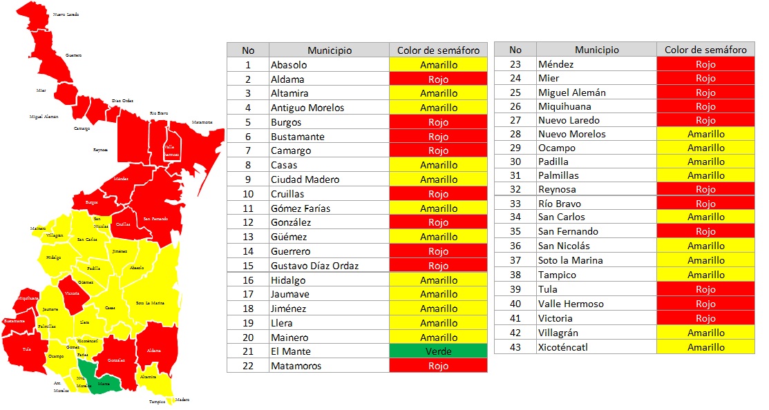 En actualización del Semáforo del Agua, 20 municipios se mantendrán en rojo