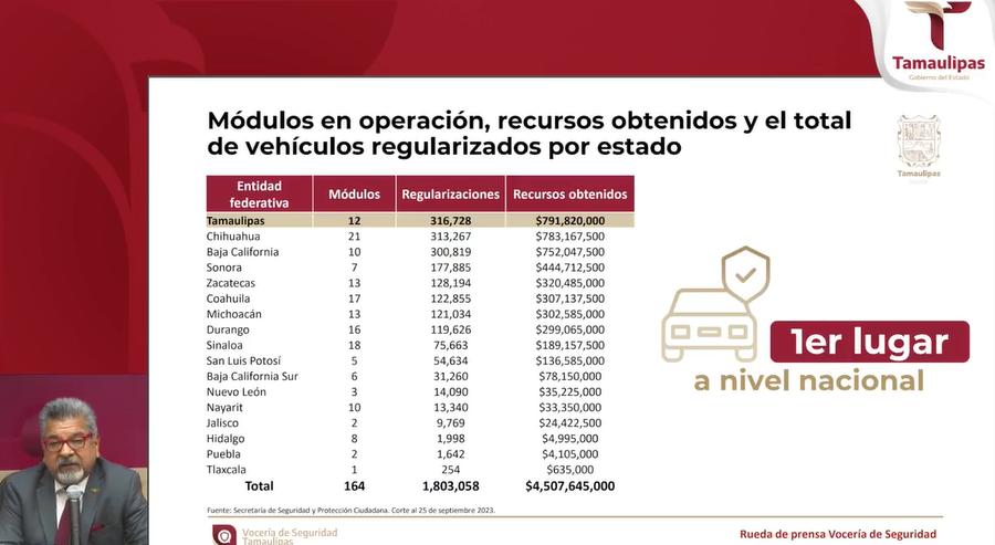 Amplían hasta el 31 de diciembre decreto para regularizar autos