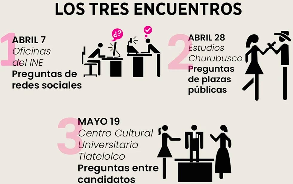Asistencia obligada de presidenciables a debates: INE