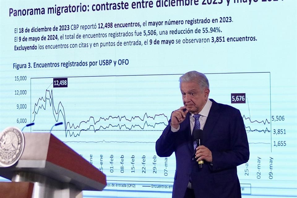 Aseguran una reducción del 50% en cantidad promedio de migrantes hacia a EU