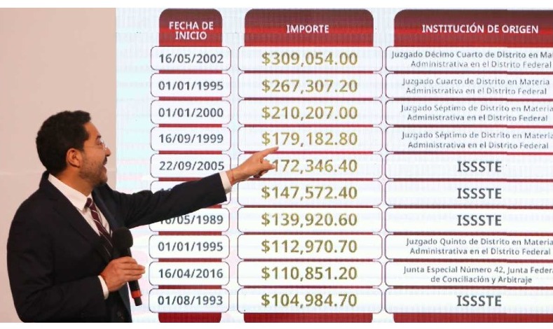 Advierte ISSSTE que revisará y cancelará pensiones a estos derechohabientes