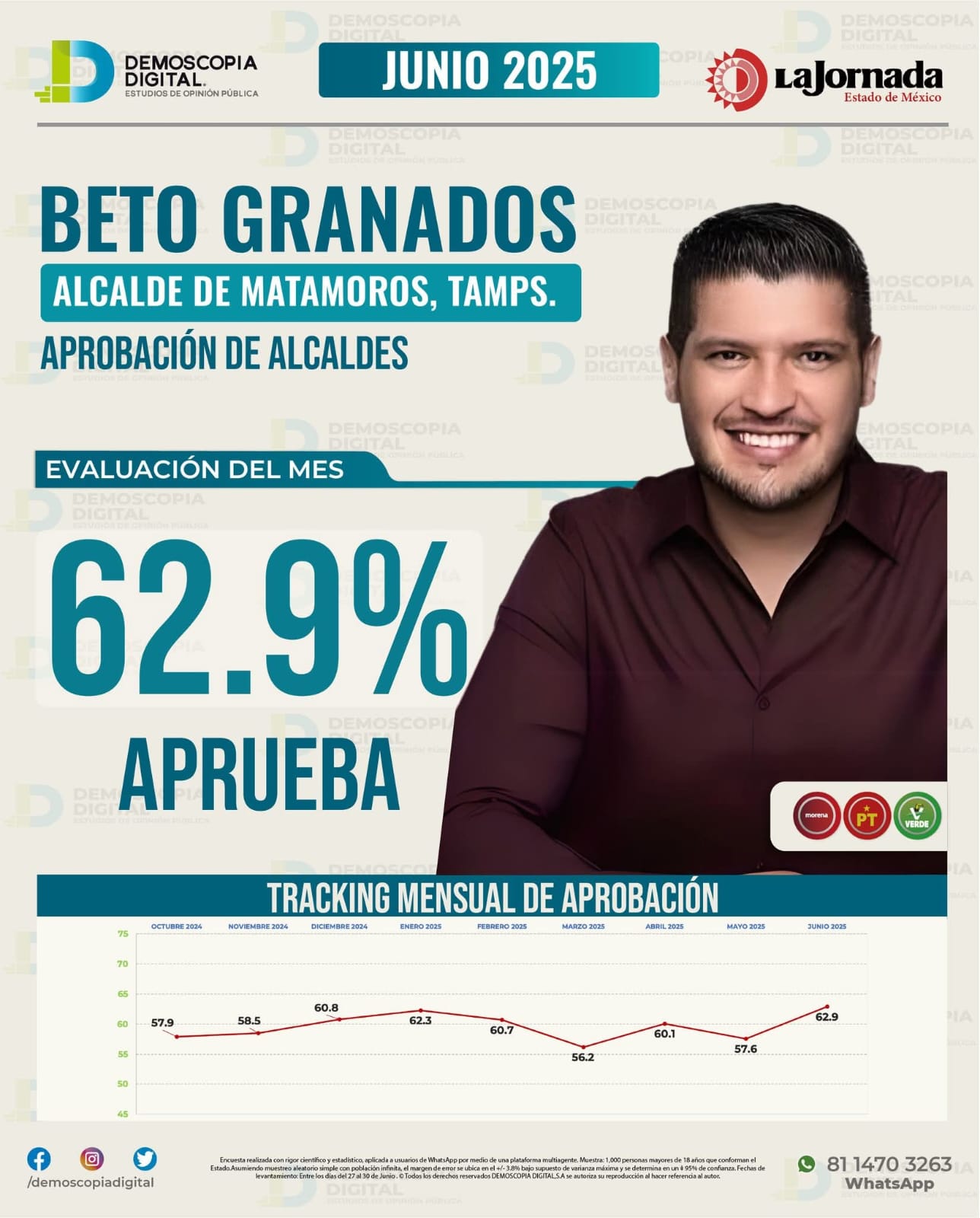 Beto Granados: Alcalde líder en Tamaulipas y con reconocimiento nacional