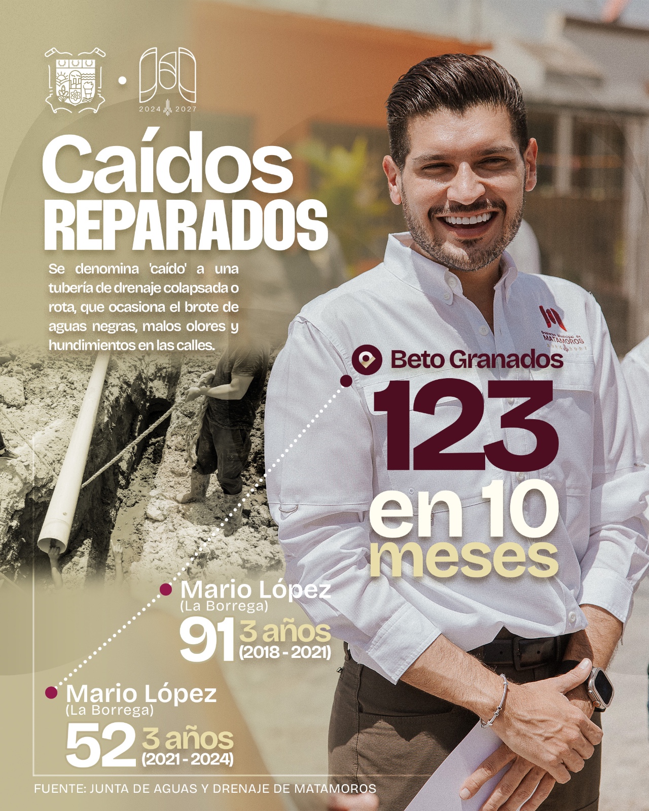 A paso firme: 123 caídos reparados en 10 meses de administración