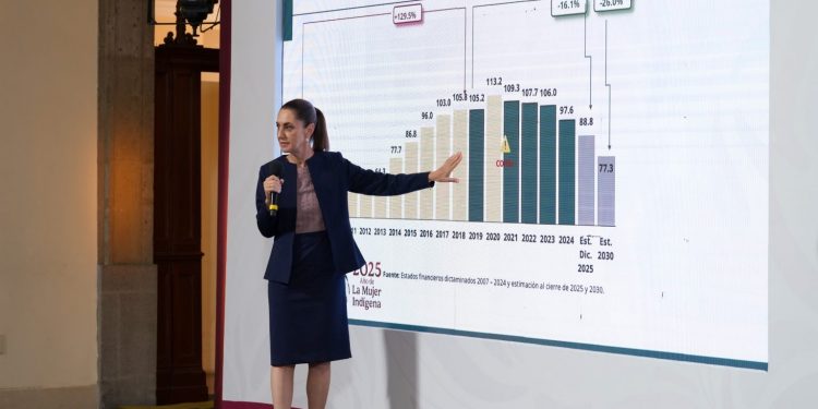 Sheinbaum presenta el Paquete Económico 2026; la deuda de Pemex, un tema central