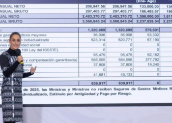 Gobierno exhibe reducción de sueldos y beneficios en la SCJN