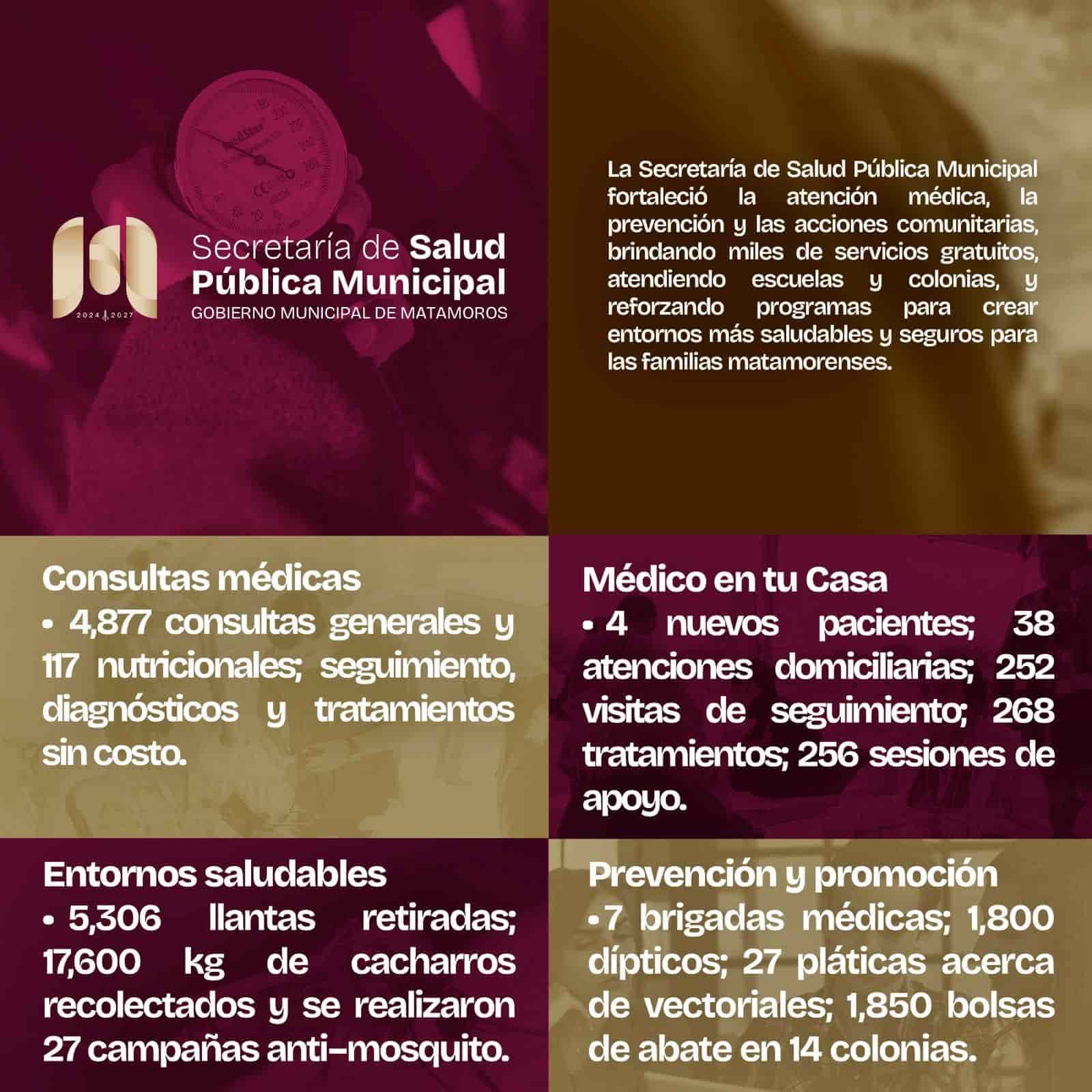 Gobierno de Beto Granados fortalece acciones de salud y atención comunitaria en Matamoros