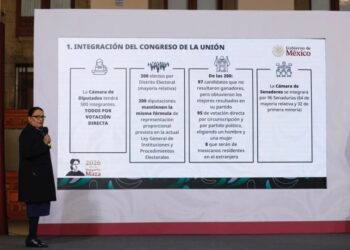Reforma Electoral de Sheinbaum: El plan para recortar el 25% del gasto democrático