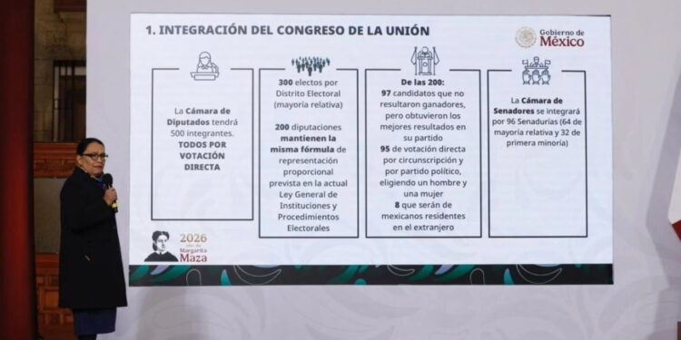 Reforma Electoral de Sheinbaum: El plan para recortar el 25% del gasto democrático