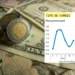 Peso mantiene pérdidas por tensión en Irán; así cotiza el dólar este 19 de marzo