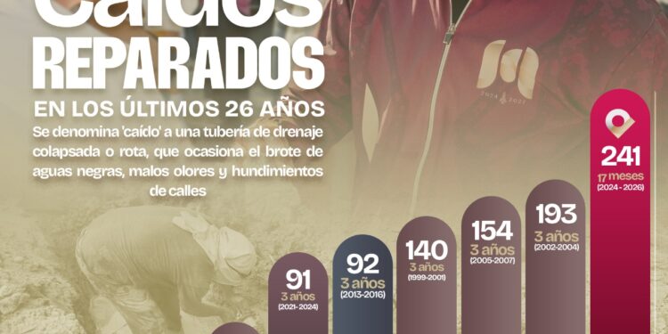 “Vamos a superar la meta de reparación de caídos este 2026”: Beto Granados