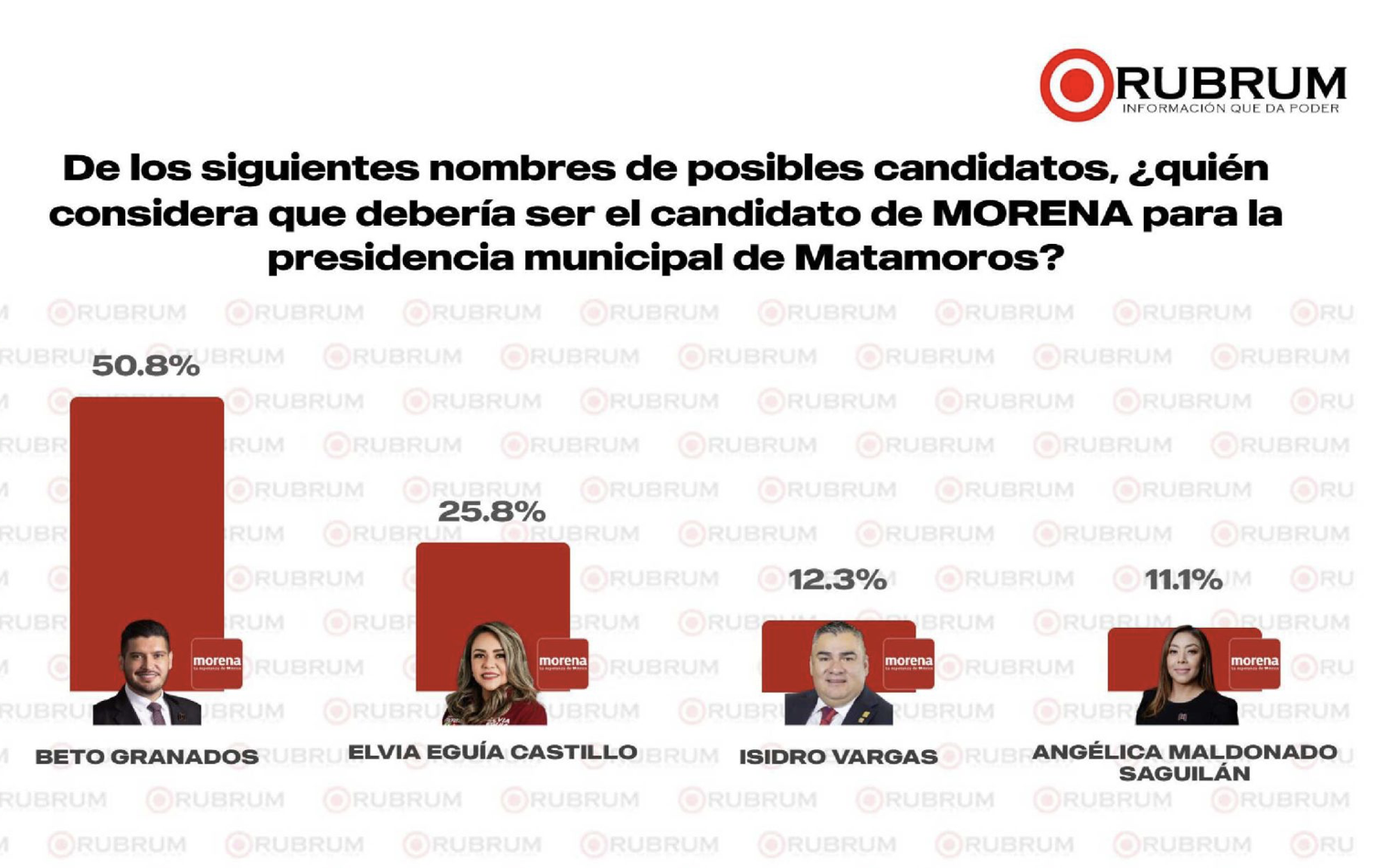 Encuesta