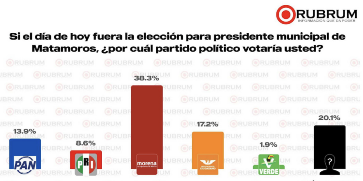 Encuesta-Rubrum
