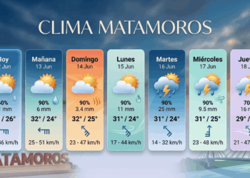 Prevén semana de lluvias en Matamoros: ve el pronóstico del clima
