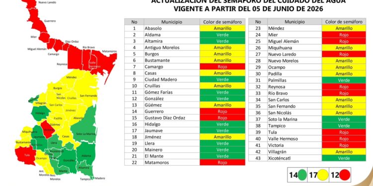Actualiza SRHDS Semáforo del Cuidado del Agua para los 43 municipios de Tamaulipas