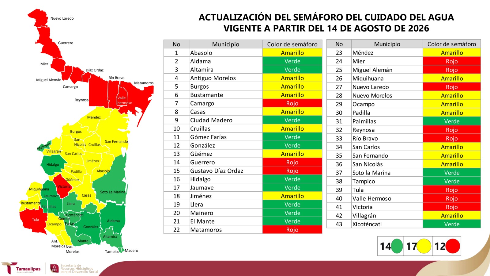 Semáforo del Cuidado del Agua