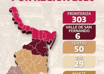 Concentra frontera de Tamaulipas mayoría de armas y vehículos asegurados
